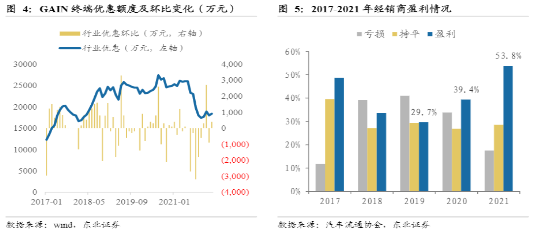 危与机,如何看待汽车经销商的业务前景?-HUIB回本投融资