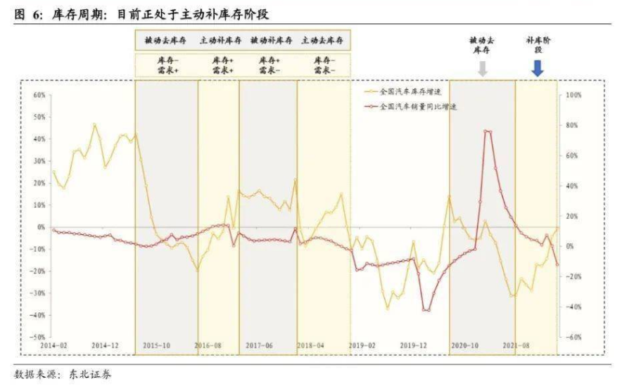 危与机,如何看待汽车经销商的业务前景?-HUIB回本投融资