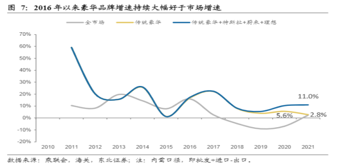 危与机,如何看待汽车经销商的业务前景?-HUIB回本投融资