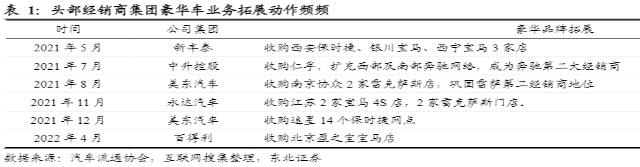 危与机,如何看待汽车经销商的业务前景?-HUIB回本投融资