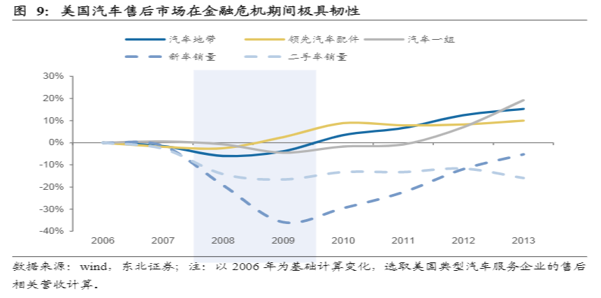 危与机,如何看待汽车经销商的业务前景?-HUIB回本投融资