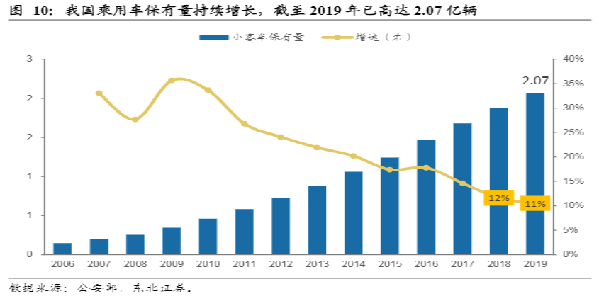 危与机,如何看待汽车经销商的业务前景?-HUIB回本投融资