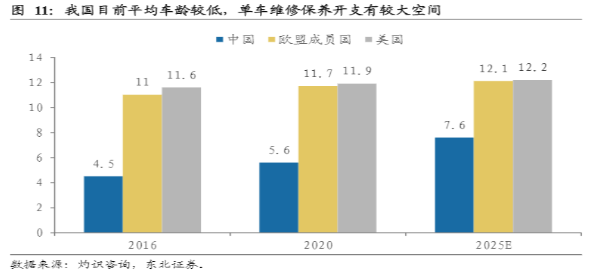 危与机,如何看待汽车经销商的业务前景?-HUIB回本投融资