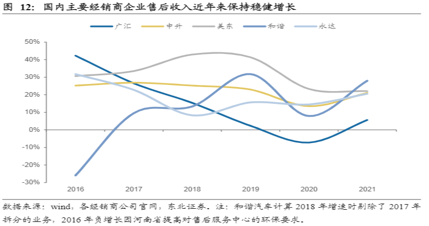 危与机,如何看待汽车经销商的业务前景?-HUIB回本投融资