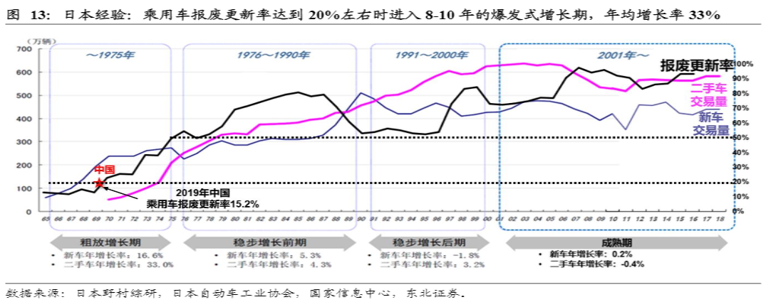 危与机,如何看待汽车经销商的业务前景?-HUIB回本投融资