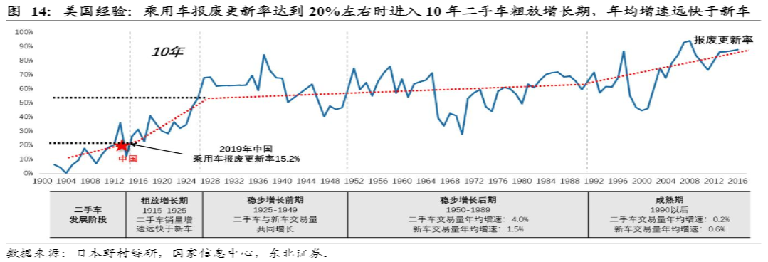 危与机,如何看待汽车经销商的业务前景?-HUIB回本投融资