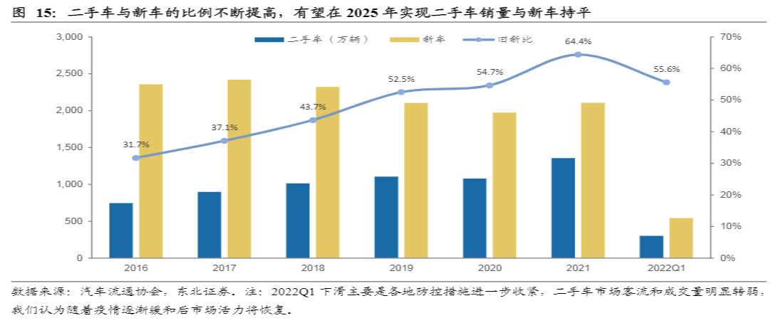 危与机,如何看待汽车经销商的业务前景?-HUIB回本投融资