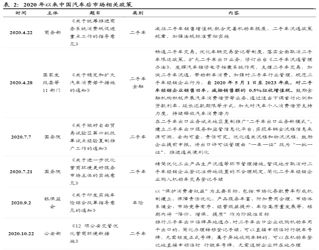 危与机,如何看待汽车经销商的业务前景?-HUIB回本投融资