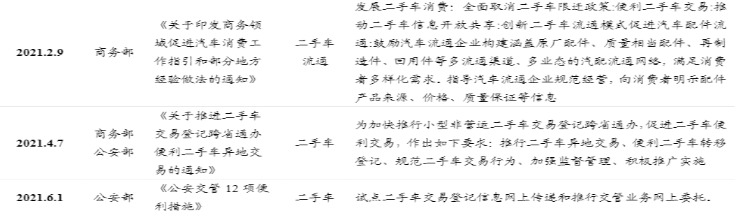 危与机,如何看待汽车经销商的业务前景?-HUIB回本投融资