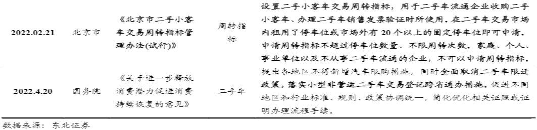 危与机,如何看待汽车经销商的业务前景?-HUIB回本投融资