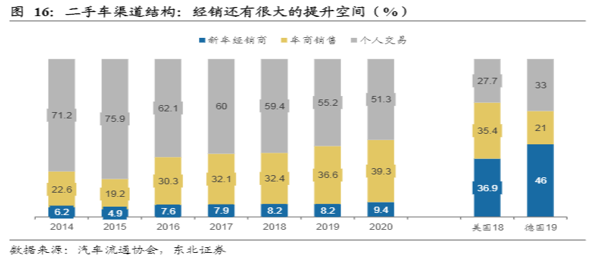 危与机,如何看待汽车经销商的业务前景?-HUIB回本投融资