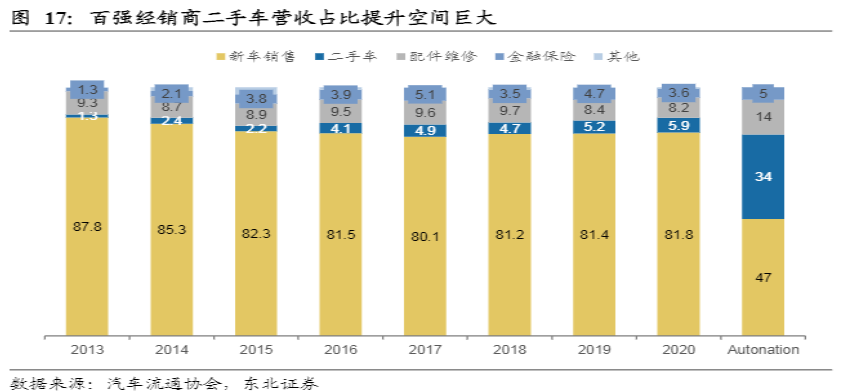 危与机,如何看待汽车经销商的业务前景?-HUIB回本投融资