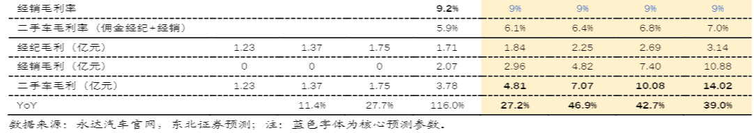 危与机,如何看待汽车经销商的业务前景?-HUIB回本投融资
