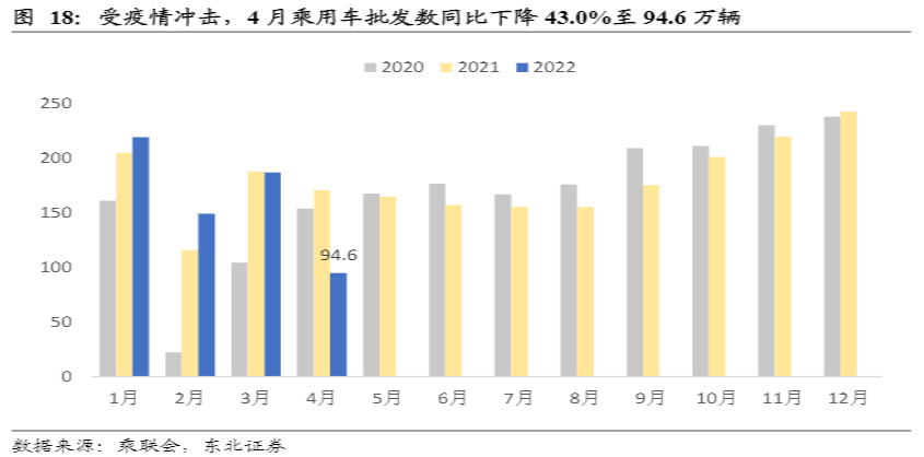 危与机,如何看待汽车经销商的业务前景?-HUIB回本投融资