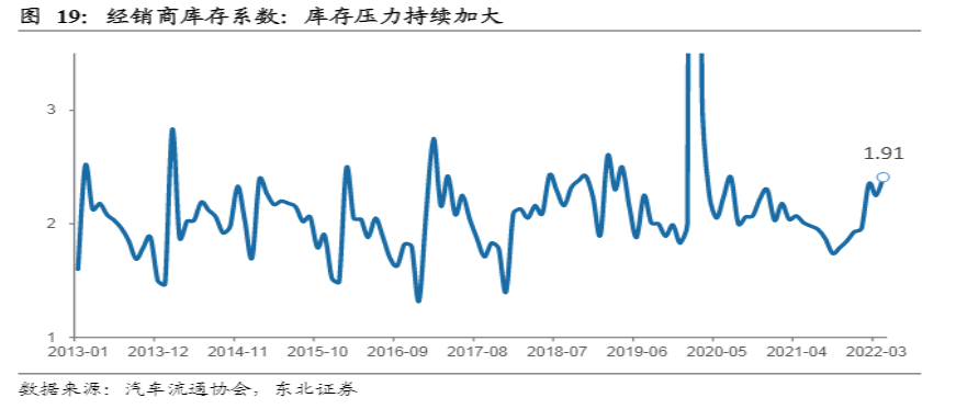 危与机,如何看待汽车经销商的业务前景?-HUIB回本投融资