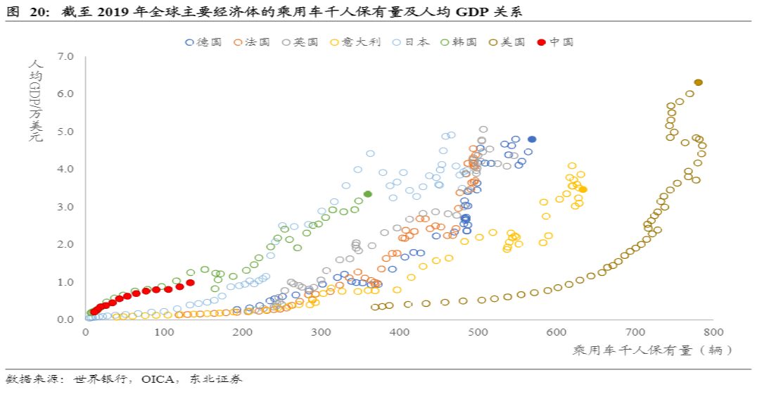 危与机,如何看待汽车经销商的业务前景?-HUIB回本投融资