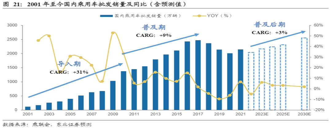 危与机,如何看待汽车经销商的业务前景?-HUIB回本投融资