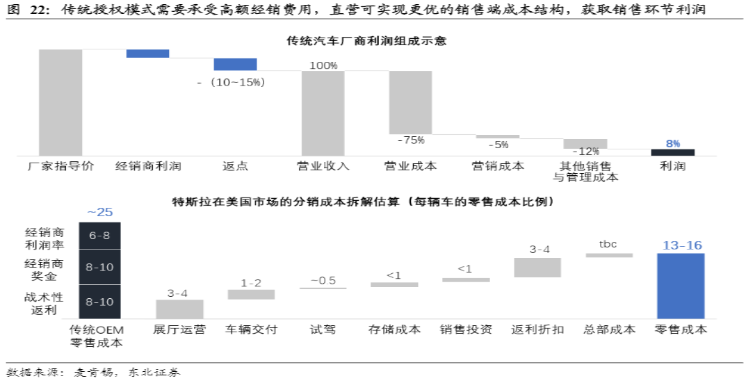 危与机,如何看待汽车经销商的业务前景?-HUIB回本投融资
