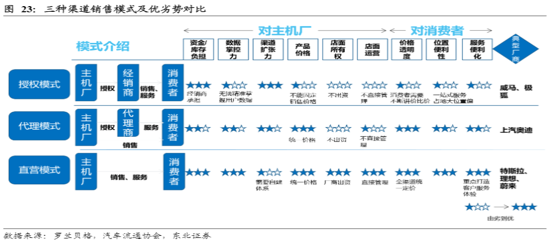 危与机,如何看待汽车经销商的业务前景?-HUIB回本投融资
