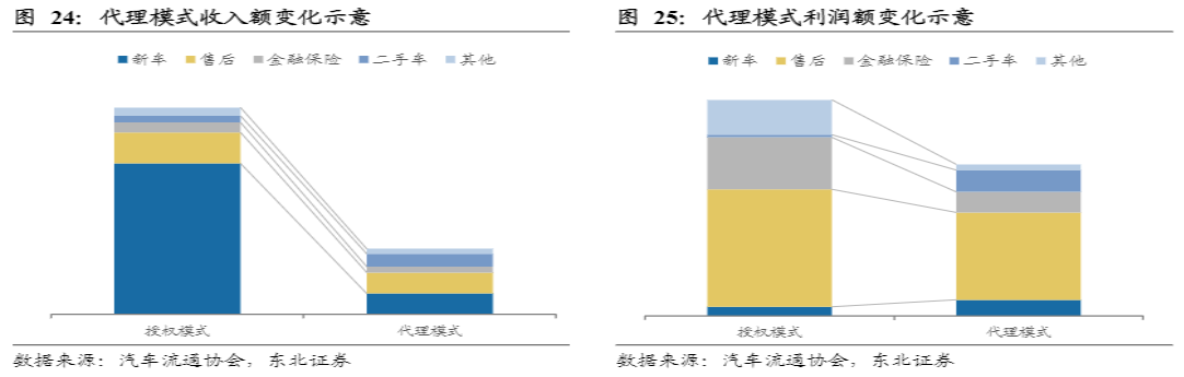 危与机,如何看待汽车经销商的业务前景?-HUIB回本投融资