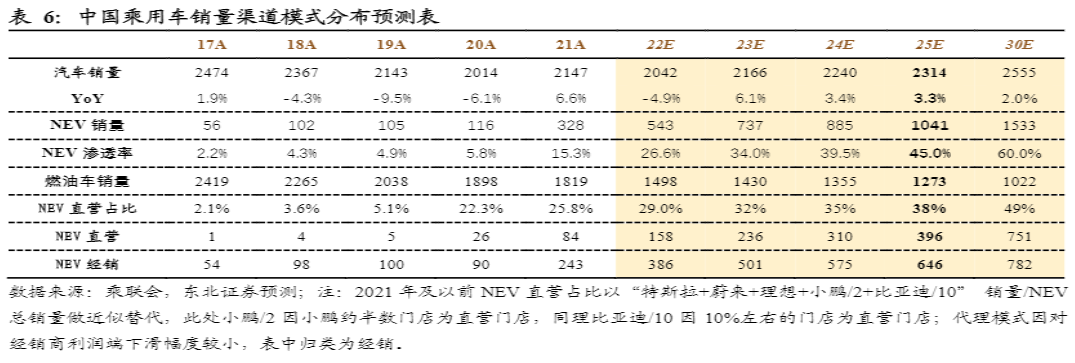 危与机,如何看待汽车经销商的业务前景?-HUIB回本投融资