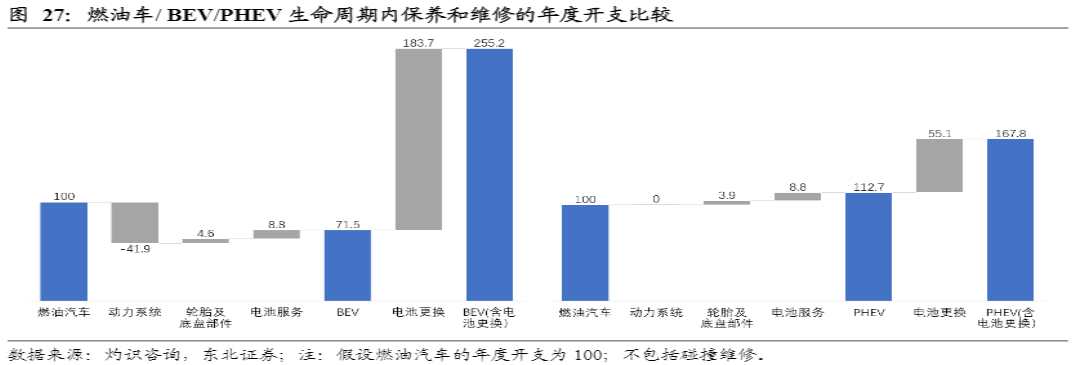 危与机,如何看待汽车经销商的业务前景?-HUIB回本投融资