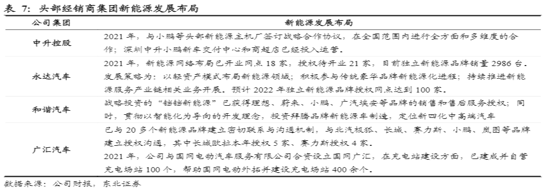 危与机,如何看待汽车经销商的业务前景?-HUIB回本投融资