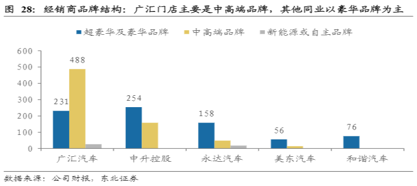 危与机,如何看待汽车经销商的业务前景?-HUIB回本投融资
