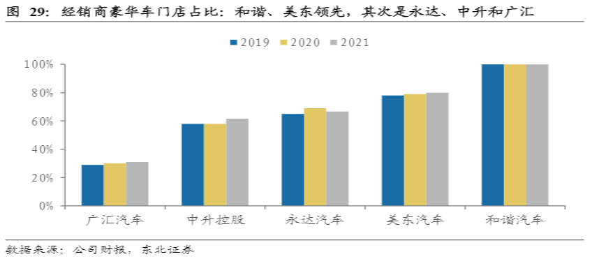 危与机,如何看待汽车经销商的业务前景?-HUIB回本投融资