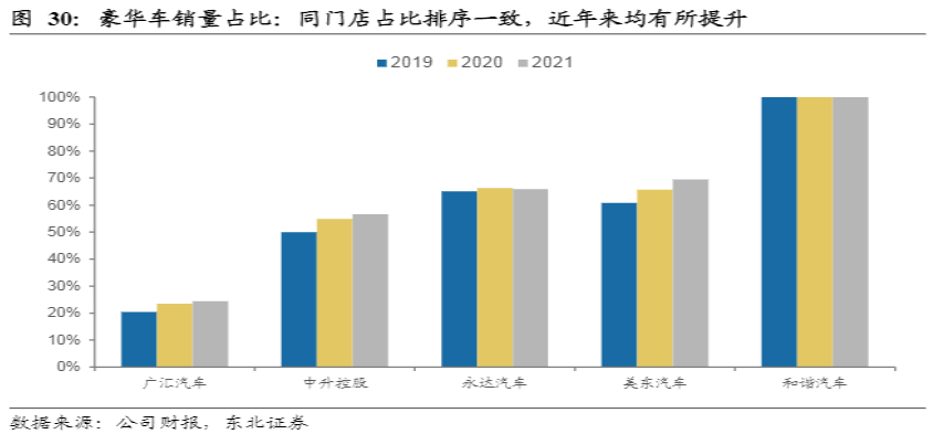 危与机,如何看待汽车经销商的业务前景?-HUIB回本投融资