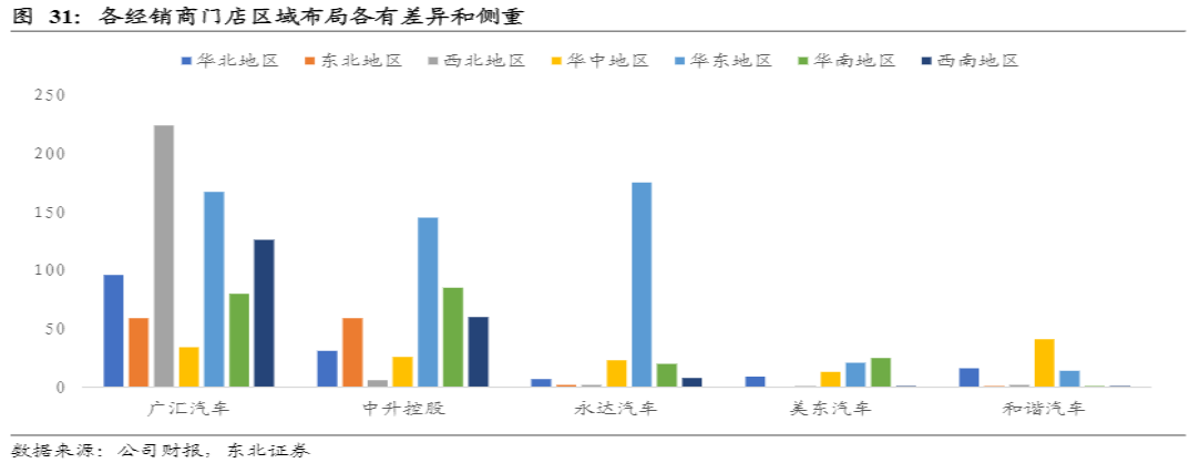 危与机,如何看待汽车经销商的业务前景?-HUIB回本投融资