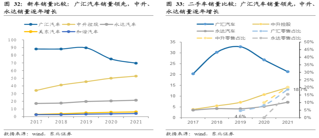危与机,如何看待汽车经销商的业务前景?-HUIB回本投融资