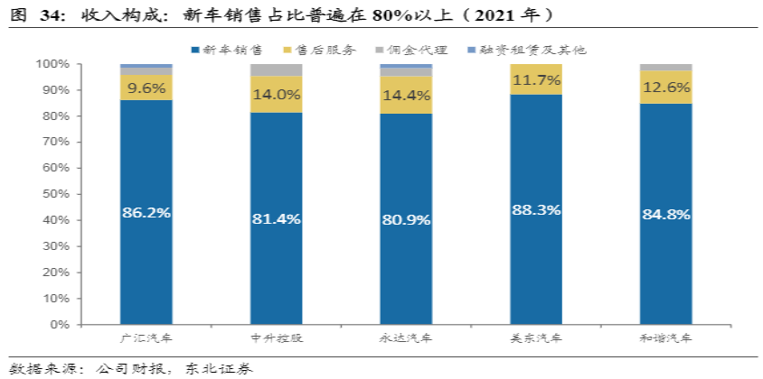 危与机,如何看待汽车经销商的业务前景?-HUIB回本投融资