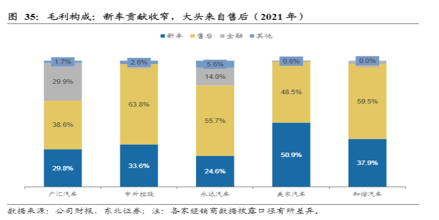 危与机,如何看待汽车经销商的业务前景?-HUIB回本投融资