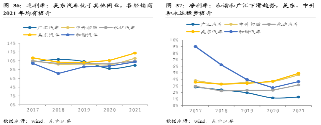 危与机,如何看待汽车经销商的业务前景?-HUIB回本投融资