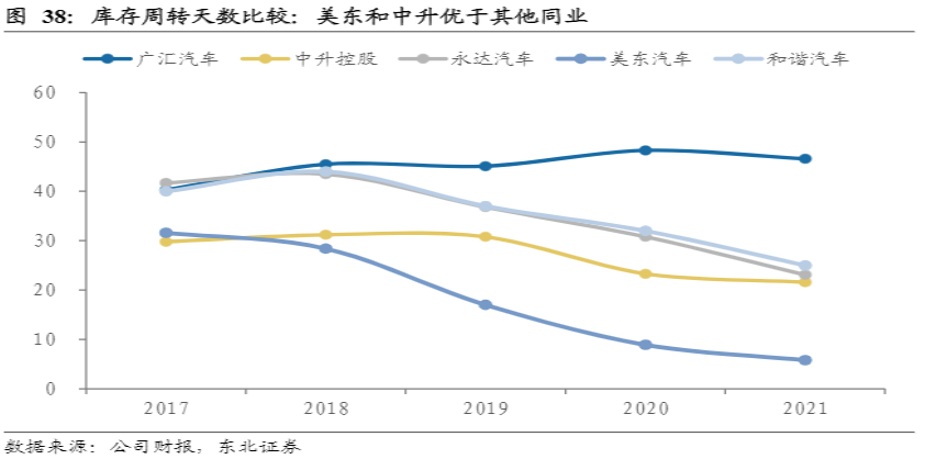 危与机,如何看待汽车经销商的业务前景?-HUIB回本投融资