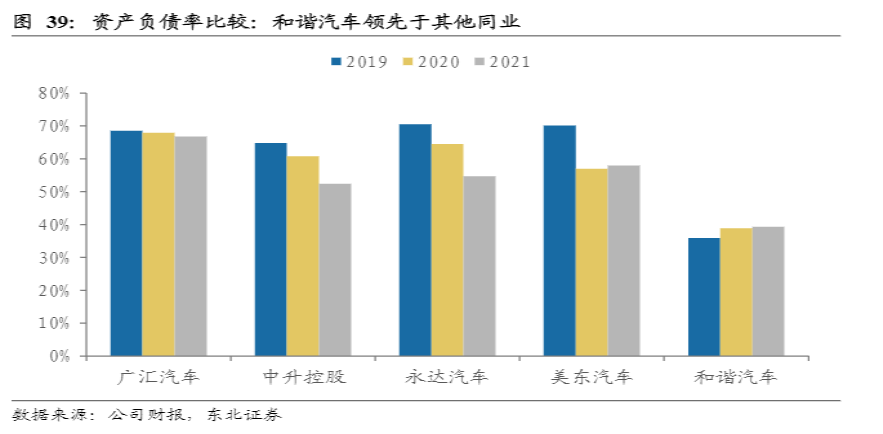 危与机,如何看待汽车经销商的业务前景?-HUIB回本投融资