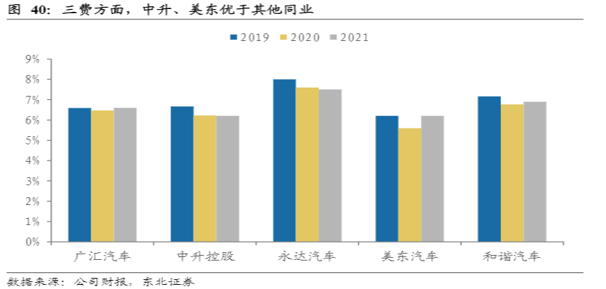 危与机,如何看待汽车经销商的业务前景?-HUIB回本投融资