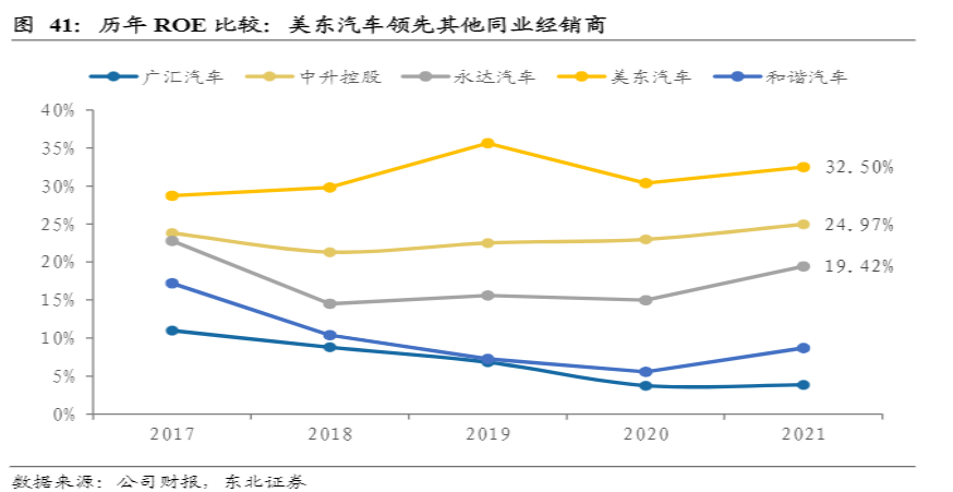 危与机,如何看待汽车经销商的业务前景?-HUIB回本投融资