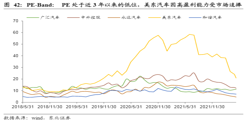危与机,如何看待汽车经销商的业务前景?-HUIB回本投融资