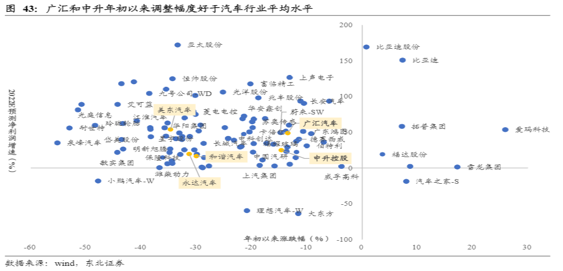 危与机,如何看待汽车经销商的业务前景?-HUIB回本投融资