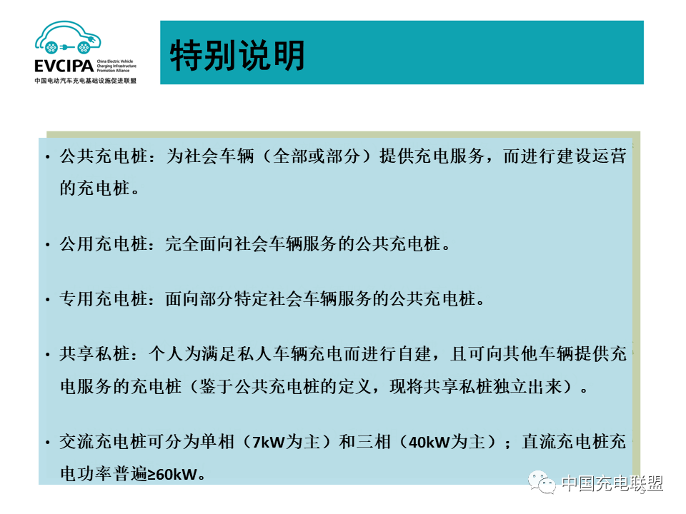 2022年全国电动汽车充换电基础设施运行情况-HUIB回本投融资