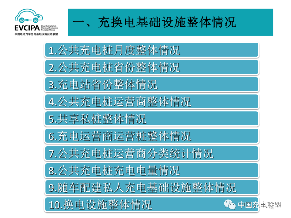 2022年全国电动汽车充换电基础设施运行情况-HUIB回本投融资