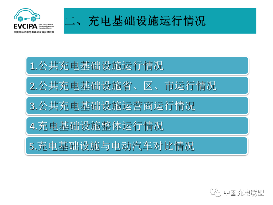 2022年全国电动汽车充换电基础设施运行情况-HUIB回本投融资
