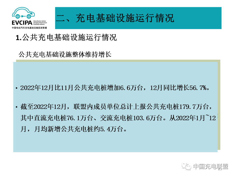 2022年全国电动汽车充换电基础设施运行情况-HUIB回本投融资