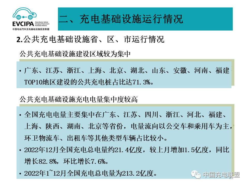2022年全国电动汽车充换电基础设施运行情况-HUIB回本投融资