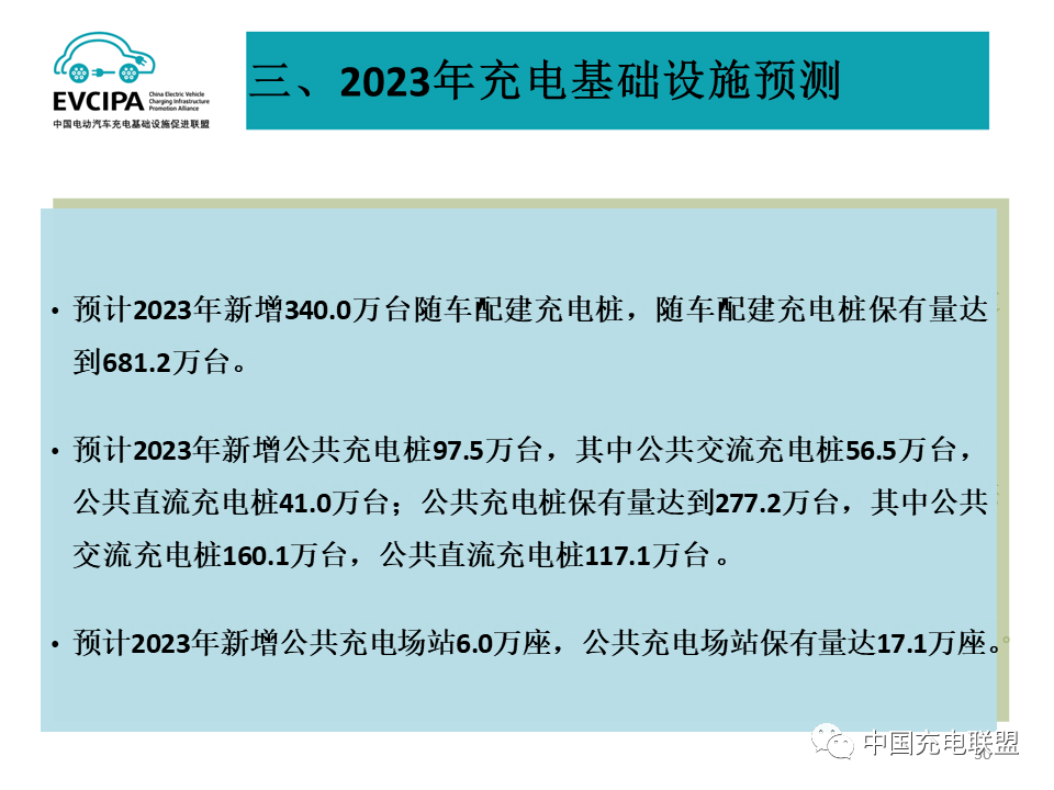 2022年全国电动汽车充换电基础设施运行情况-HUIB回本投融资