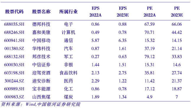 上周(2023/11/27-2023/12/3)重要财经消息-HUIB回本投融资